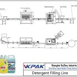 Automatic Detergent Filling Line Automaattinen pesuaineen täyttölinja